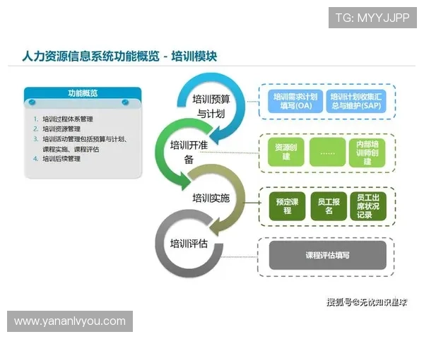 亚星管理平台网：实现企业资源整合与流程优化的最佳实践指南