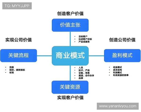 亚星娱乐的盈利模式：多元化收入渠道与商业模式分析